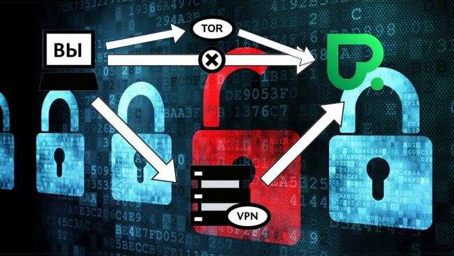 Обход блокировки ПД